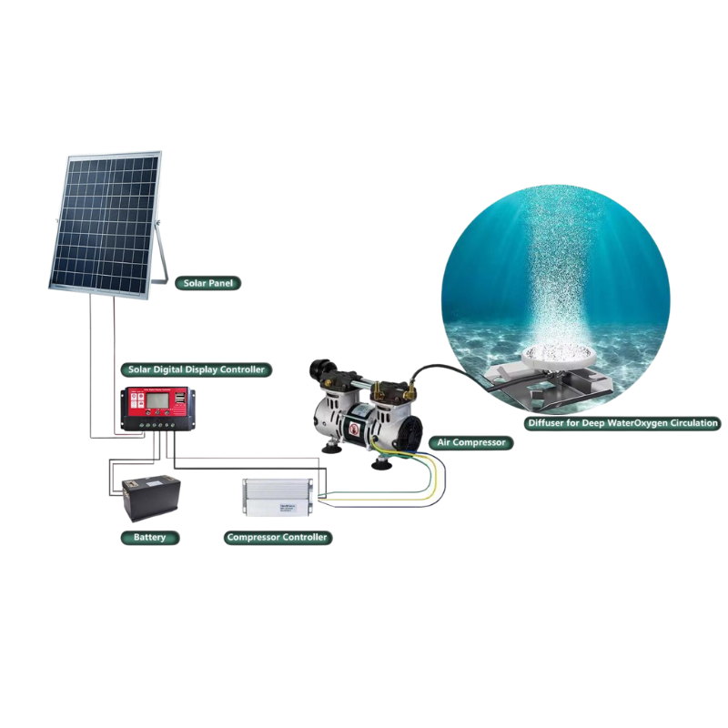 OAC-150 | Up to 0.5 acres, Solar-powered, Wide Air Distribution