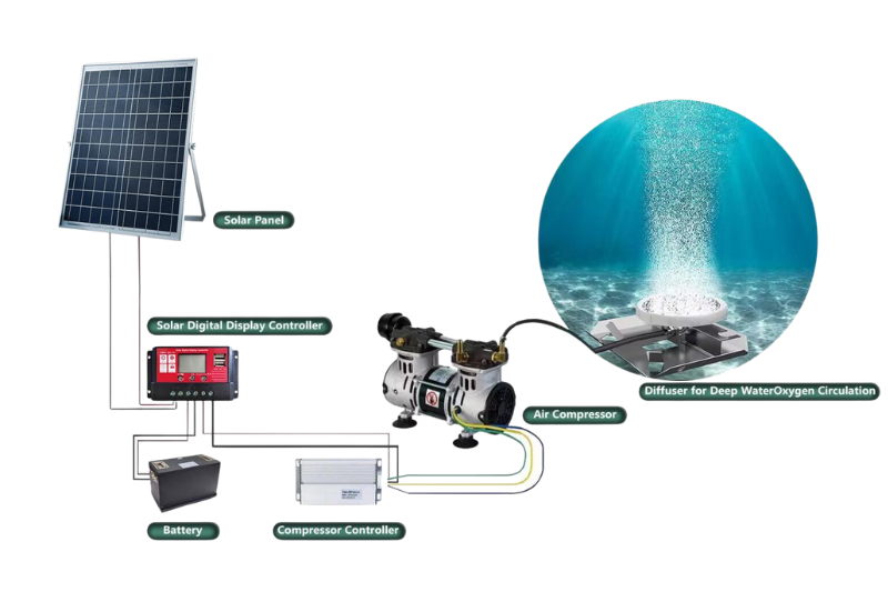 OAC-500, Up to 2 acres, Solar-powered, Wide-air Distribution