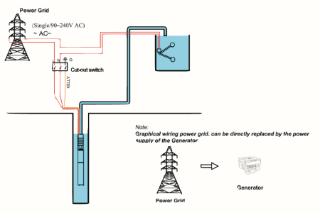 Compare AC with DC Solar Pump – Which One is Right for You?