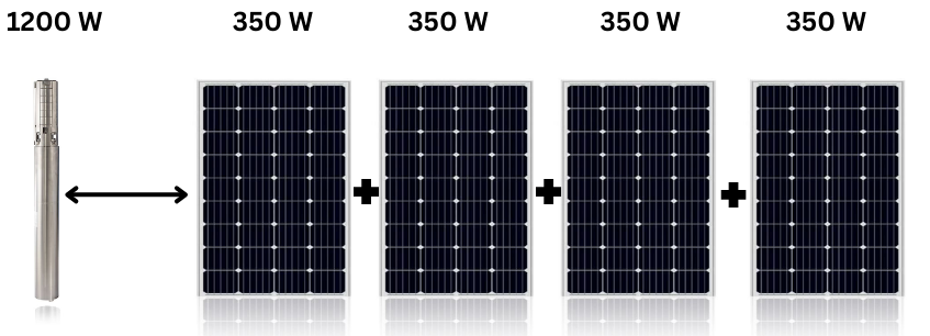 Solar Panel solar pump