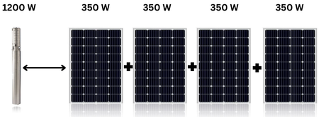Solar Panel solar pump