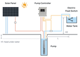 3OSP18-394 | Up to 394 ft, 17.6 GPM, 1.6HP, solar submersible pump, with internal MPPT controller